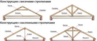 Строительство мансардной крыши своими руками Схема стропильной системы двухскатной крыши с мансардой